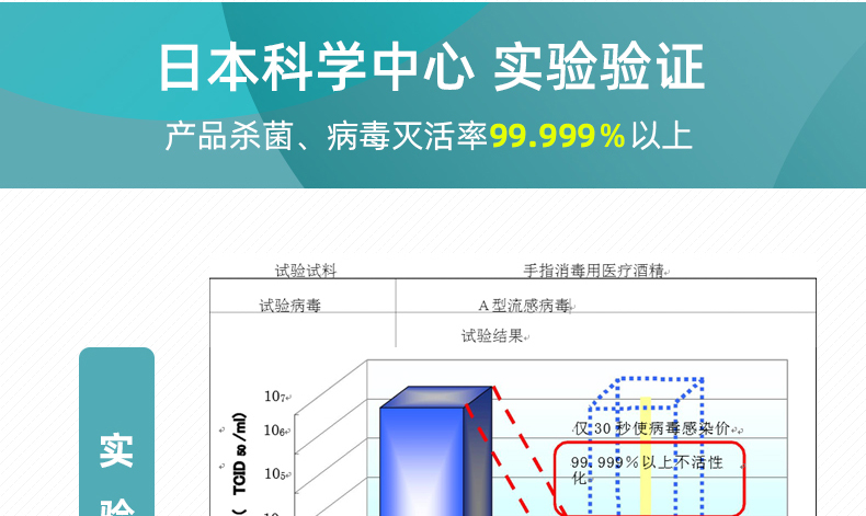 經(jīng)過(guò)日本科學(xué)中心 實(shí)驗(yàn)驗(yàn)證 經(jīng)過(guò)日本科學(xué)中心 實(shí)驗(yàn)驗(yàn)證